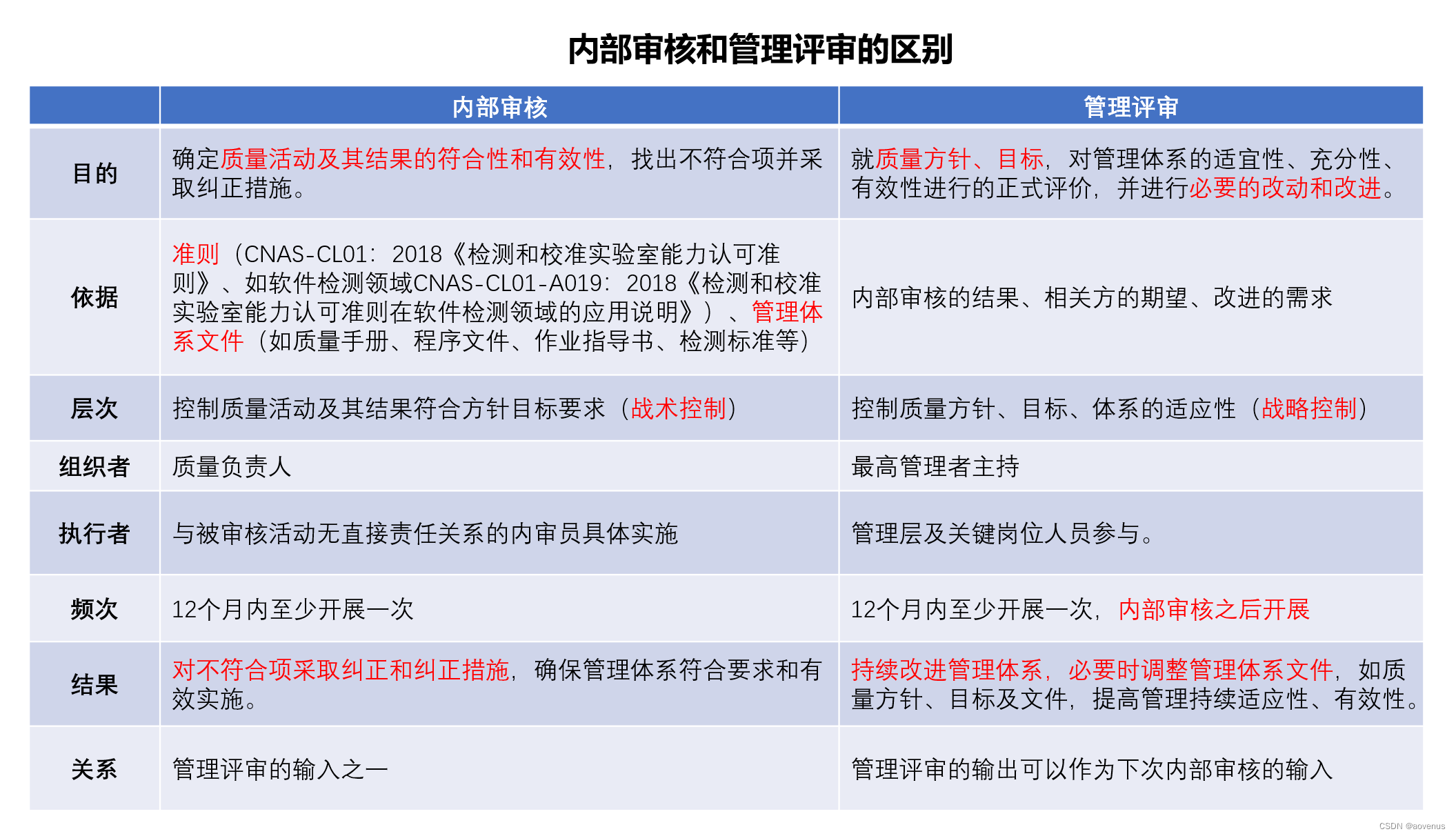 实验室管理评审怎么开才有效？附议程模板
