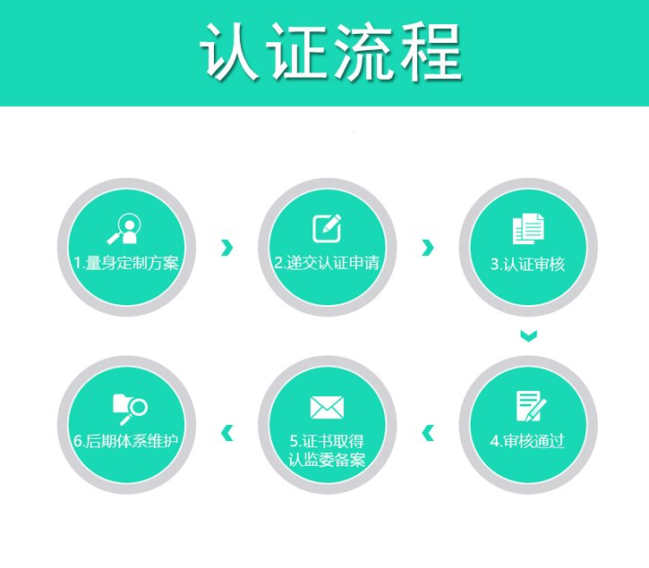 CNAS认证后如何维持合规性