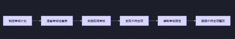 实验室质量管理体系的建立与持续改进