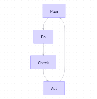 实验室质量管理体系的建立与持续改进
