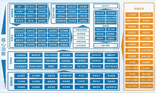 CNAS 认可业务管理系统：LIMS信息系统
