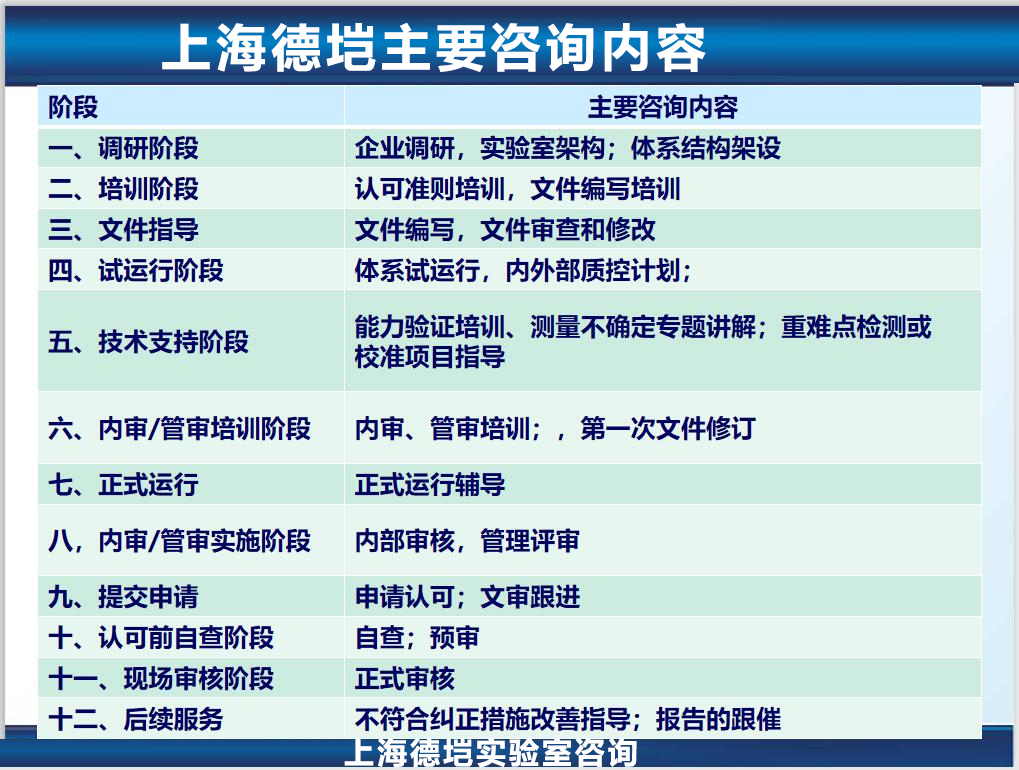 cnas实验室认可咨询机构哪家好?CNAS认可咨询业务内容、服务流程和收费一览