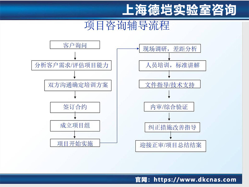 咨询CNAS实验室认可，实验室认可咨询机构
